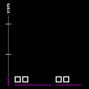 TTMMCHART_Magenta Amazfit BIP watchface